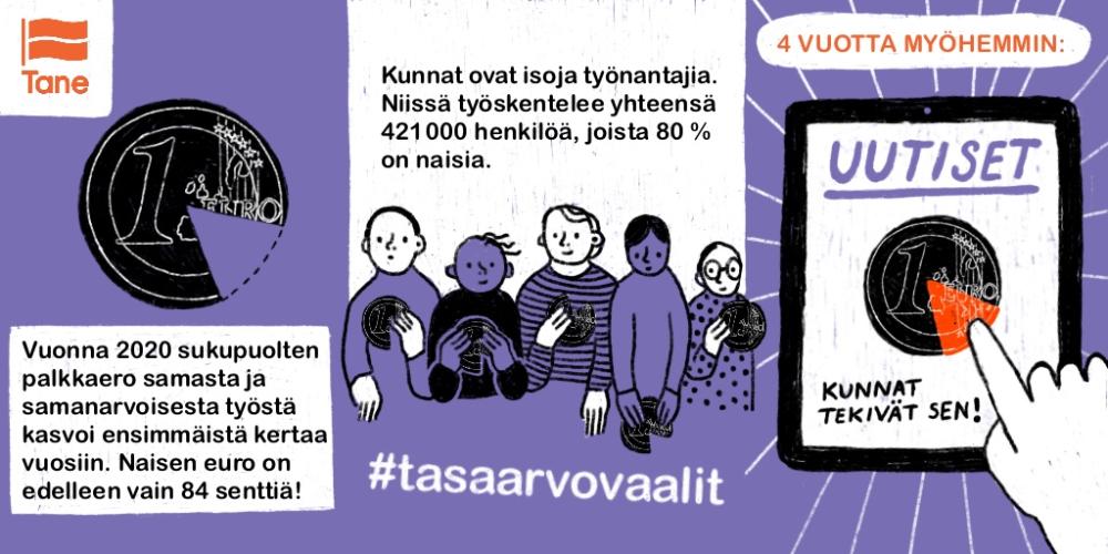 Vuonna 2020 sukupuolten palkkaero samasta ja samanarvoisesta työstä kasvoi ensimmäistä kertaa vuosiin. naisen euro on edelleen vain 84 senttiä! Kunnat ovat isoja työnantajia. Niissä työskentelee yhteensä 421000 henkilöä, joista 80 % on naisia. Kuvassa neljä vuotta myöhemmin uutisoidaan kuntien tehneen sen: palkkatasa-arvo saavutettu!